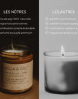 Tableau comparatif des bougies SOJA&CO.